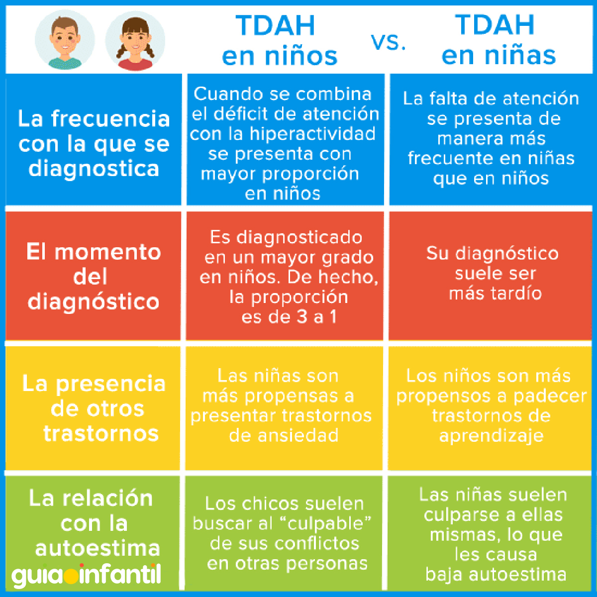 Diferencias en el TDAH de niños y niñas
