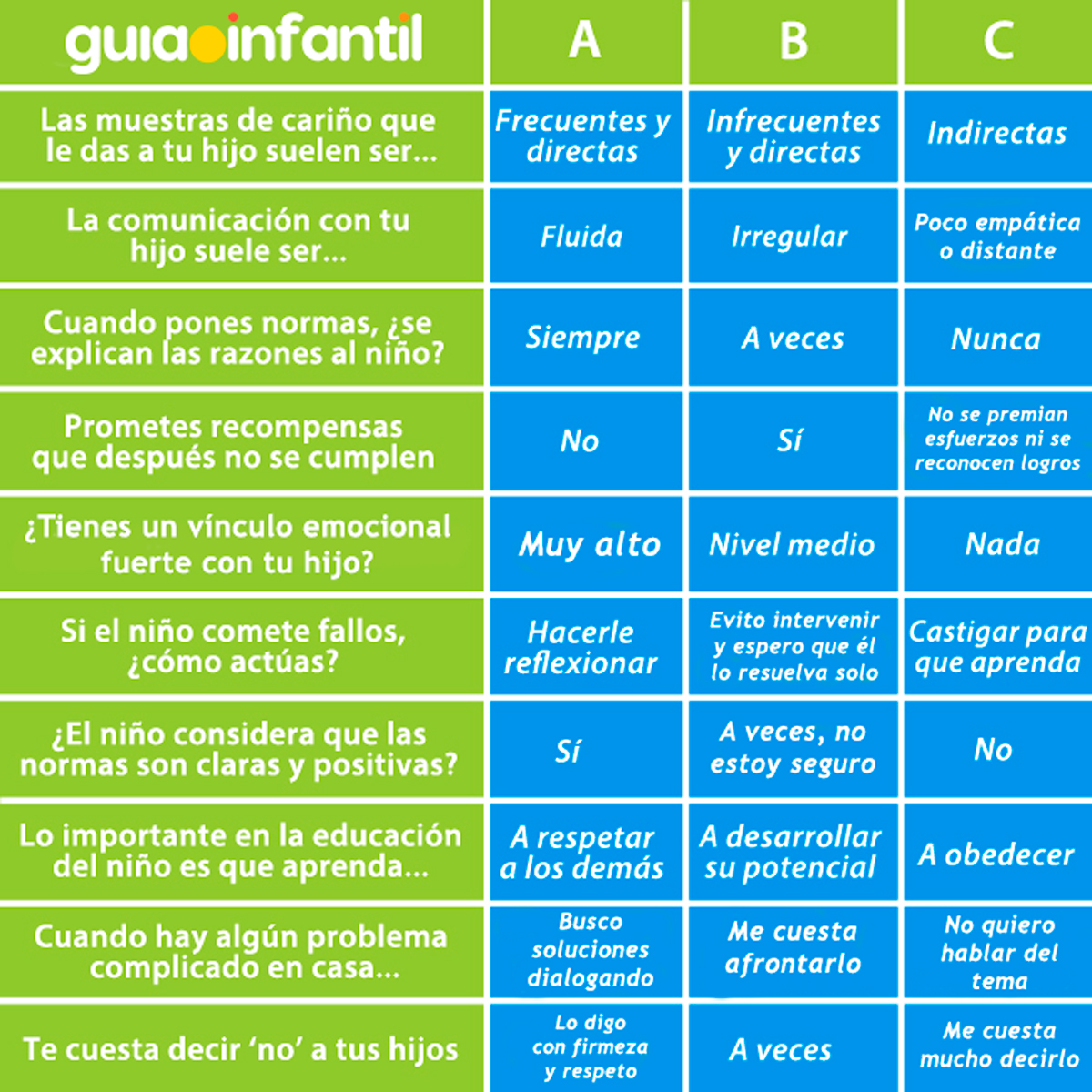 Test para saber qué tipo de padres son