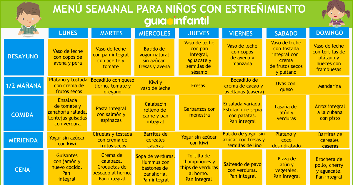 Menú semanal para niños estreñidos