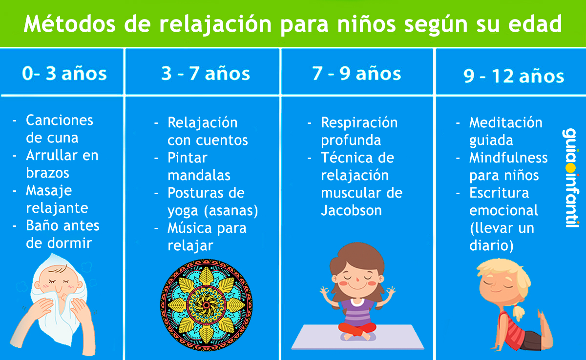 Técnicas para que los niños se relajen