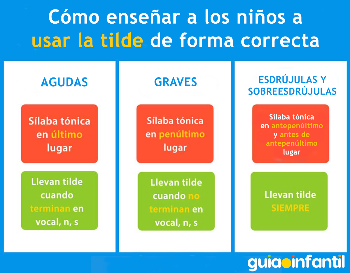 Trucos sobre el uso de las tildes para niños
