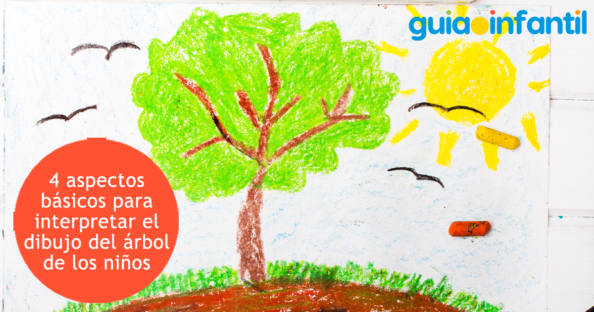 Aspectos para interpretar dibujos niños