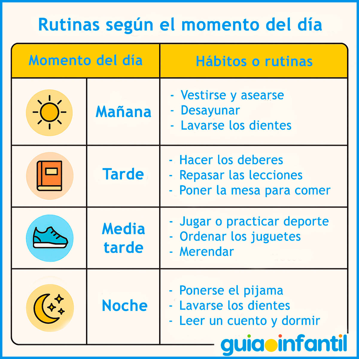Ejemplos de rutinas para los niños