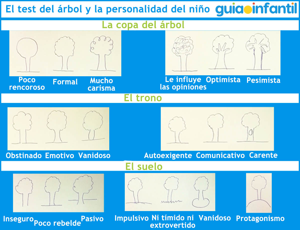 Test del árbol para la personalidad de los niños