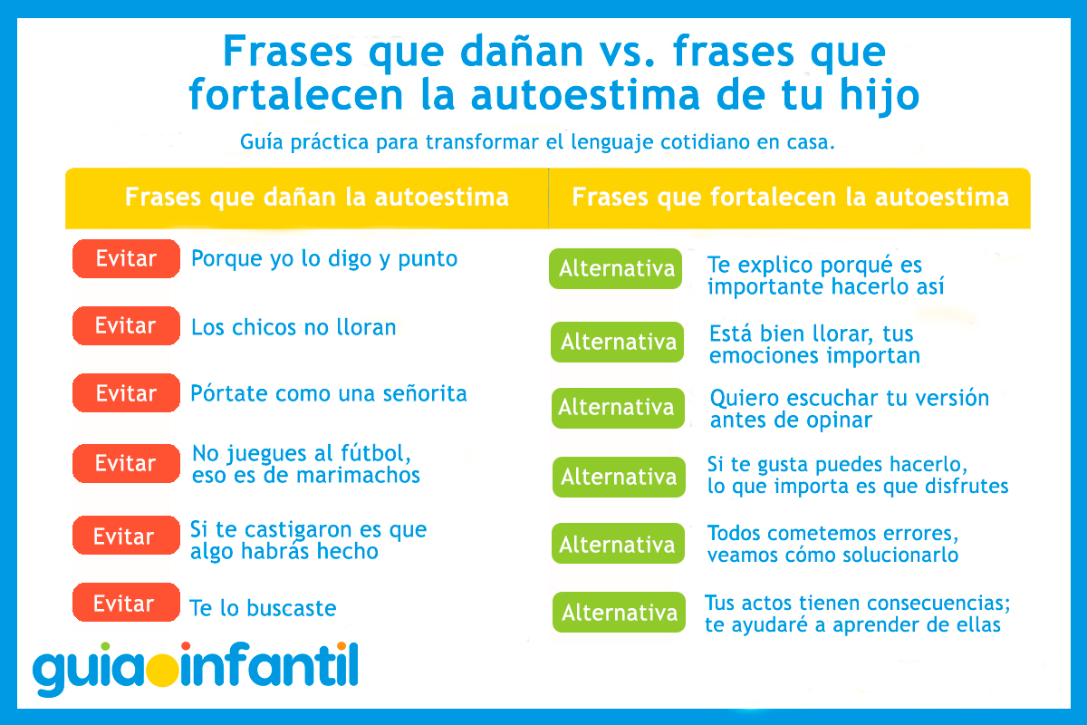 Frases rancias vs. frases positivas para niños