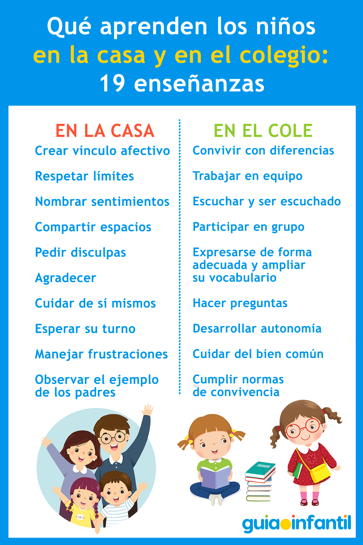 Aprendizajes en casa y la escuela para los niños