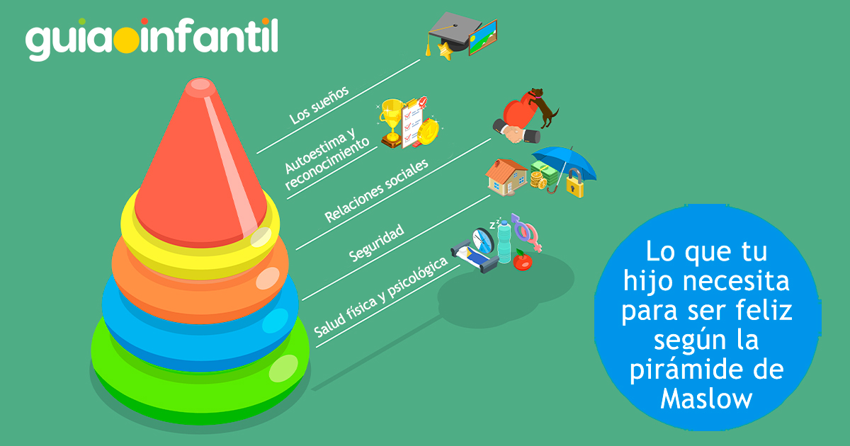 La pirámide de Maslow para niños