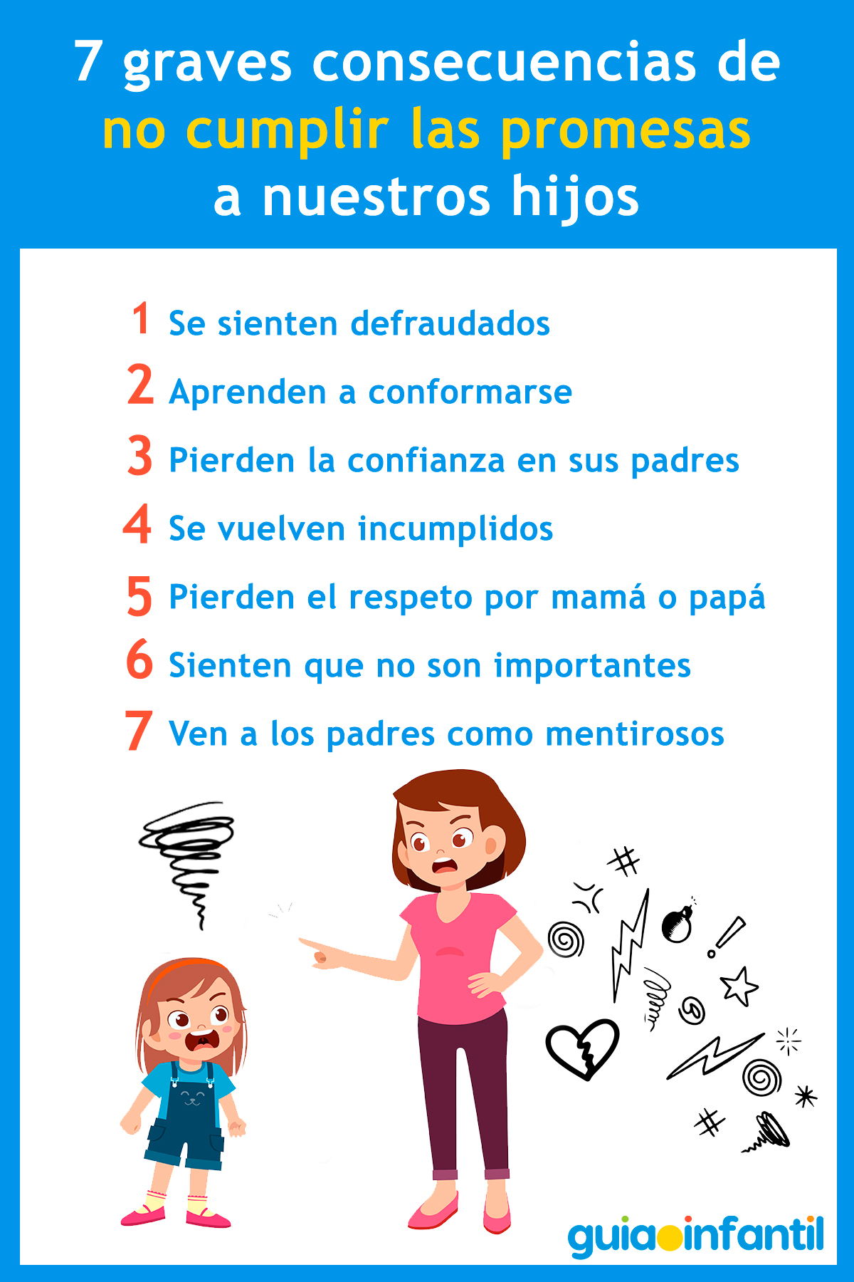 Consecuencias de las promesas incumplidas