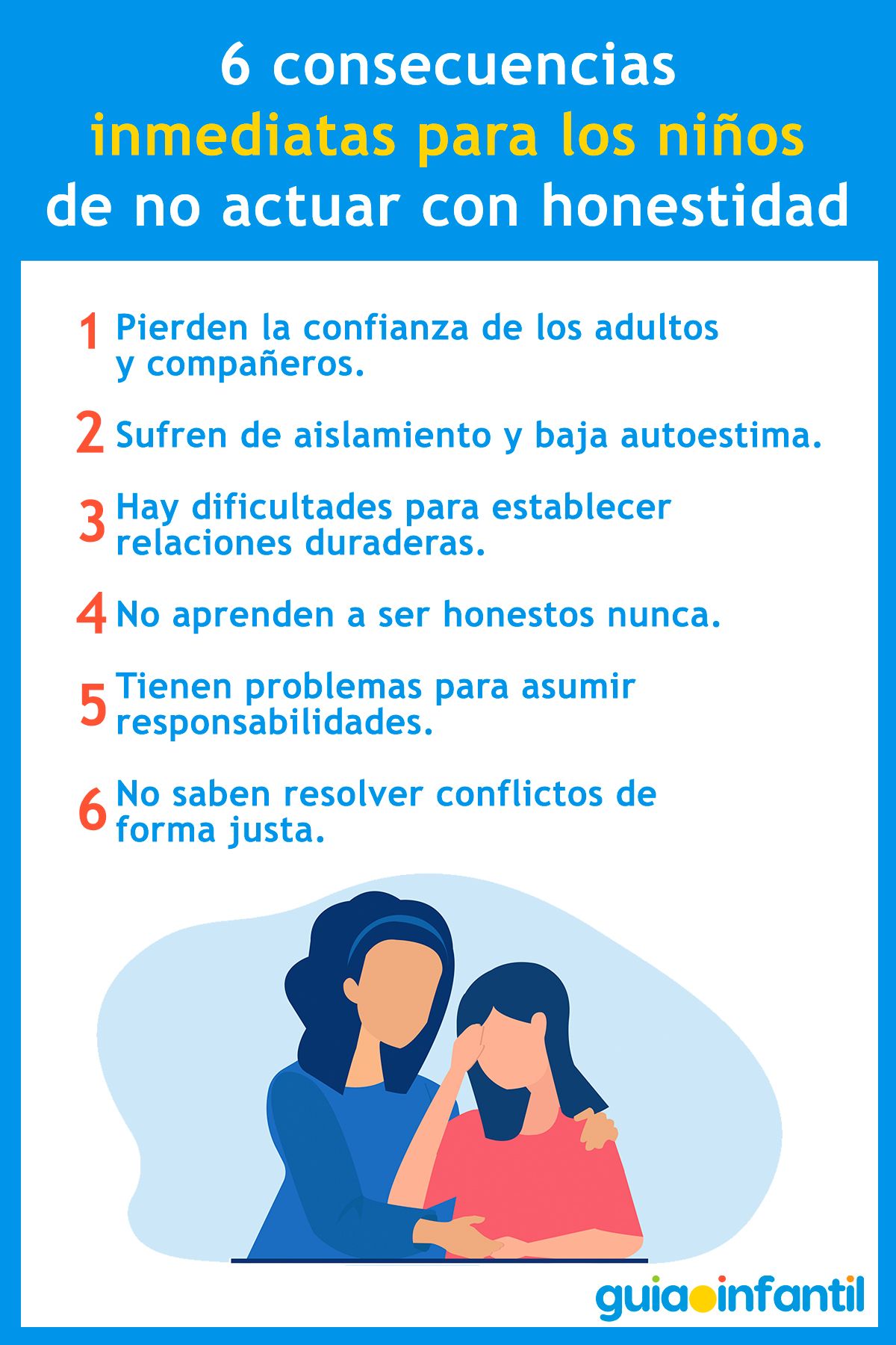 Consecuencias para los niños de no ser honestos