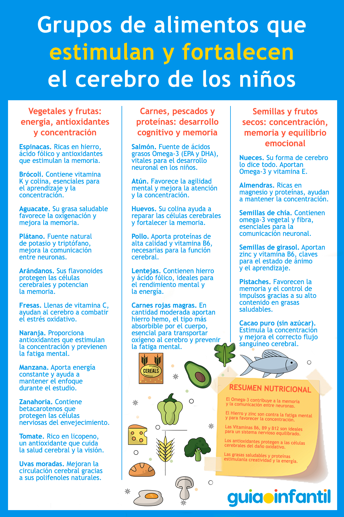 Grupos de alimentos que fortalecen el cerebro infantil