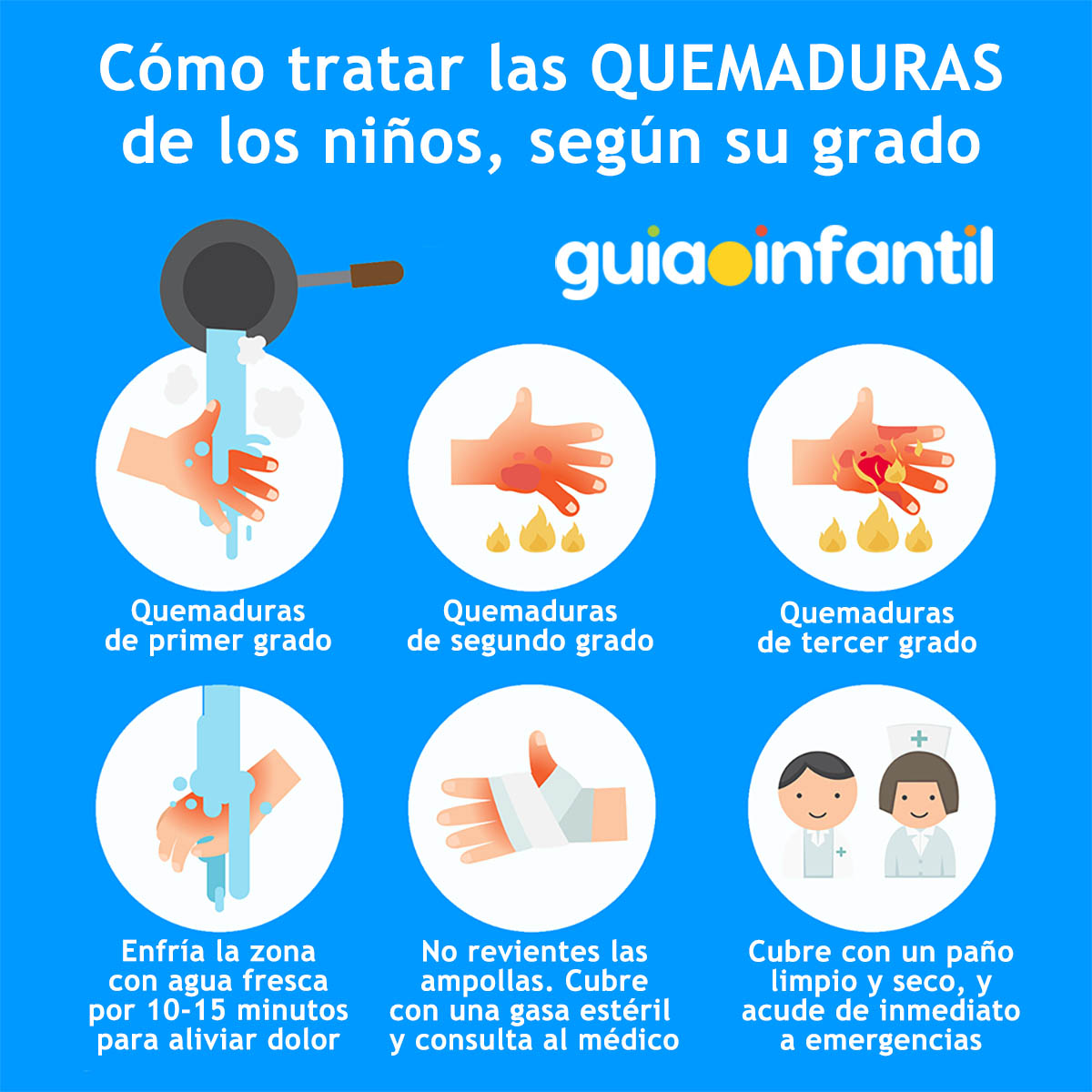 como tratar las quemaduras según el grado