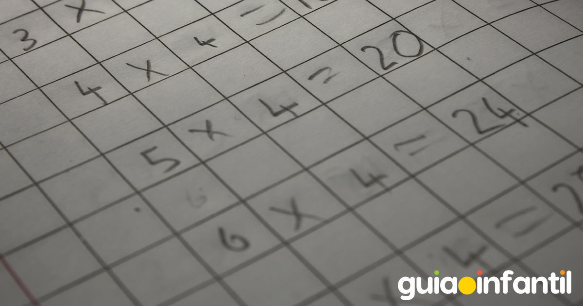 Tablas de multiplicar para los niños