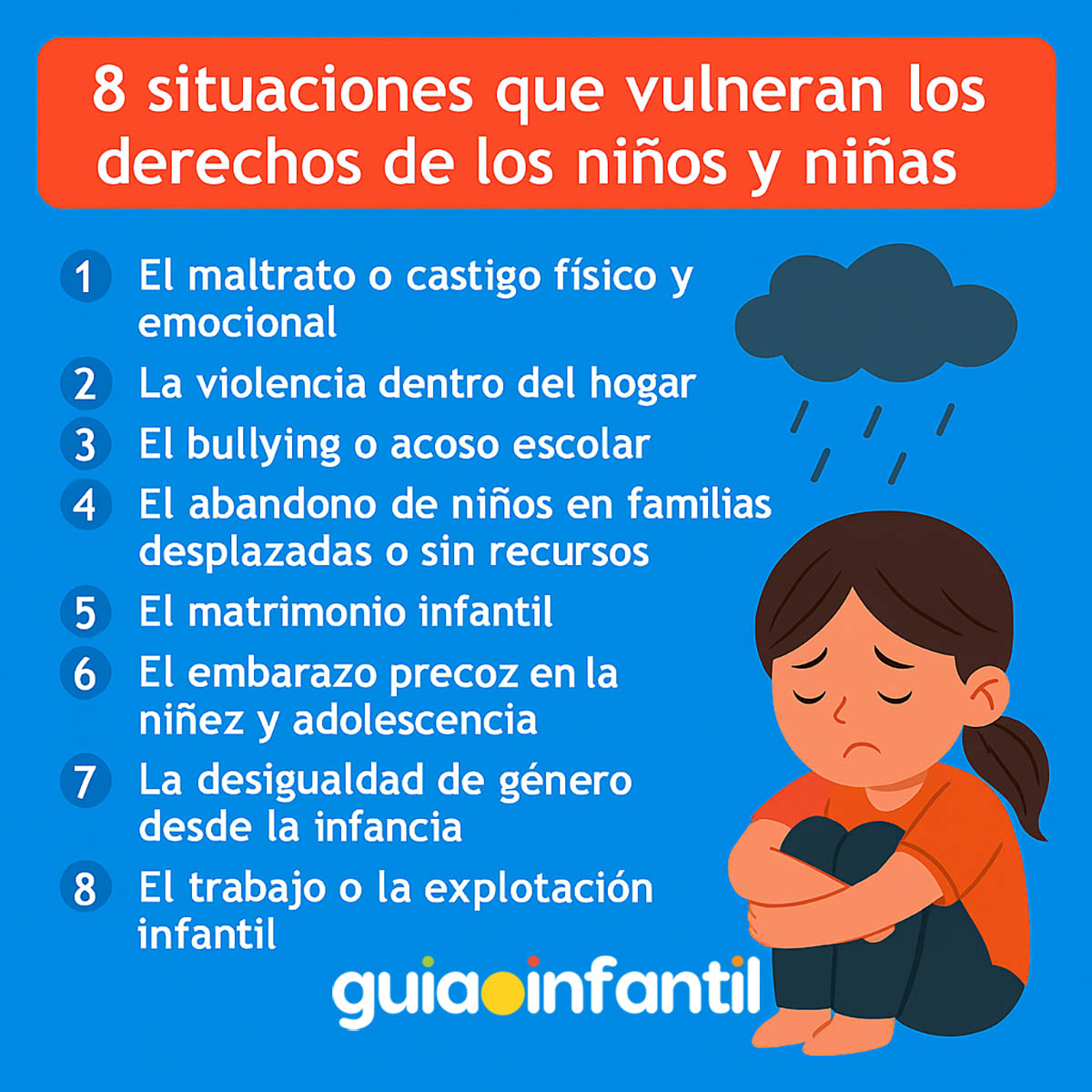 Situaciones que vulneran los Derechos del niño