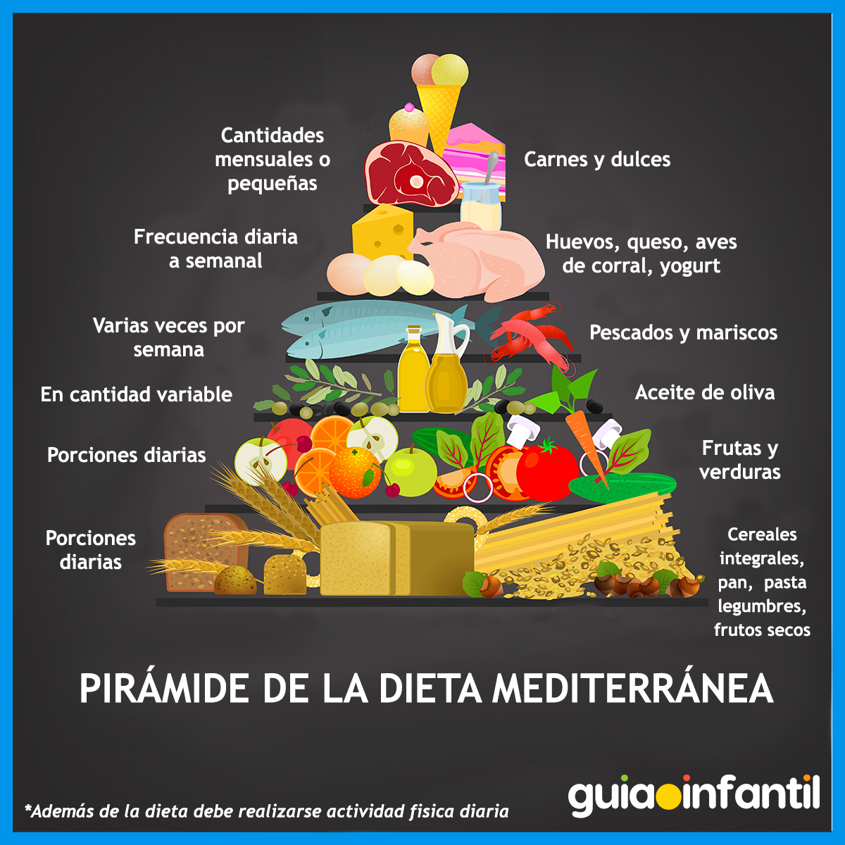 Pirámide de la dieta mediterránea para niños