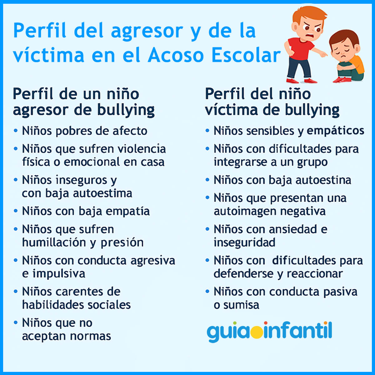 agresor y víctima de un acoso escolar