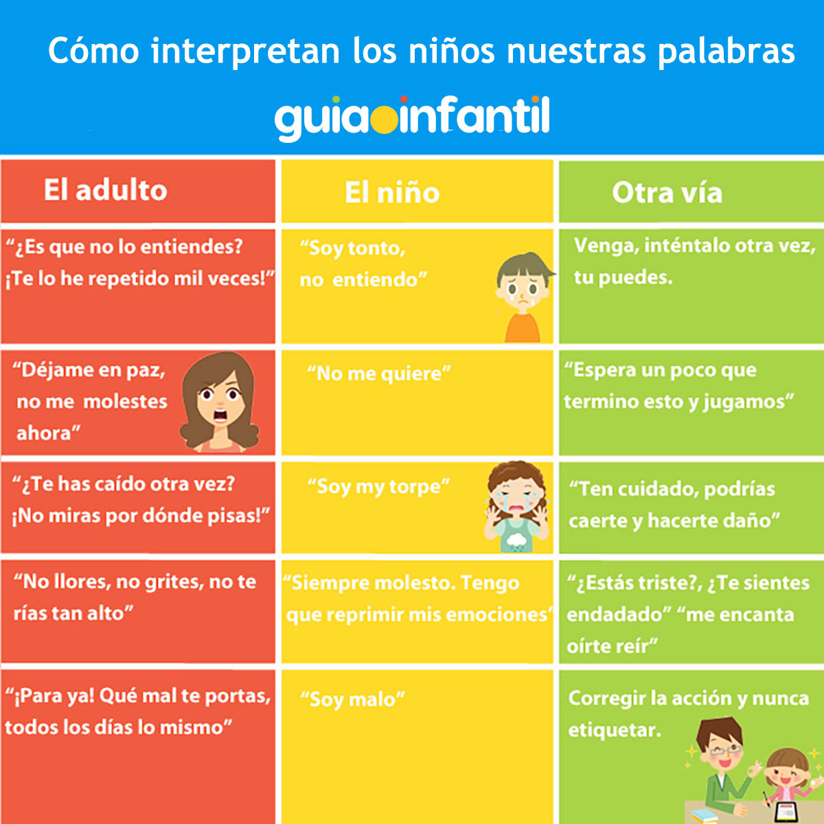 La forma en la que interpretan los niños nuestras palabras