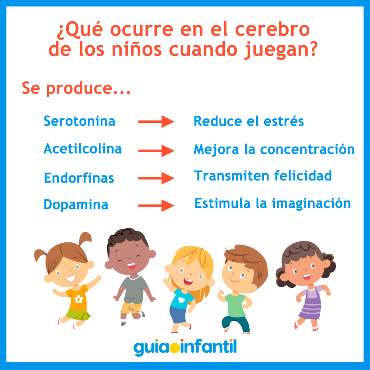 El cerebro de los niños y su desarrollo