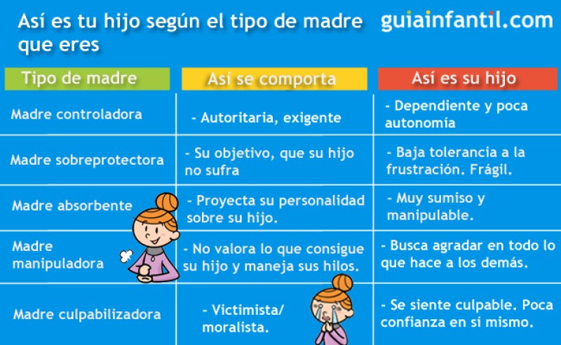 Cómo Es Tu Hijo Según El Tipo De Madre Que Eres 5901