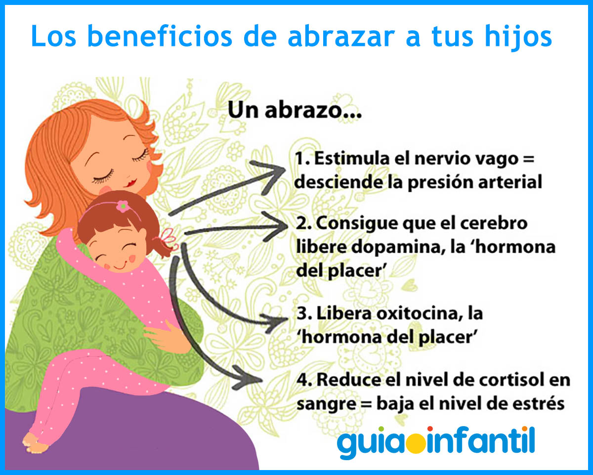 Beneficios de abrazar a tus hijos