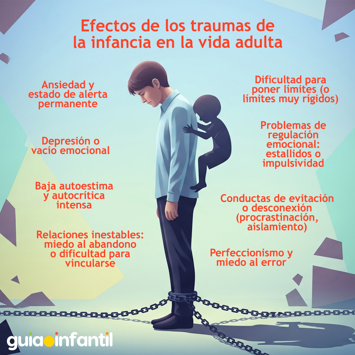 Efectos de los traumas en los niños