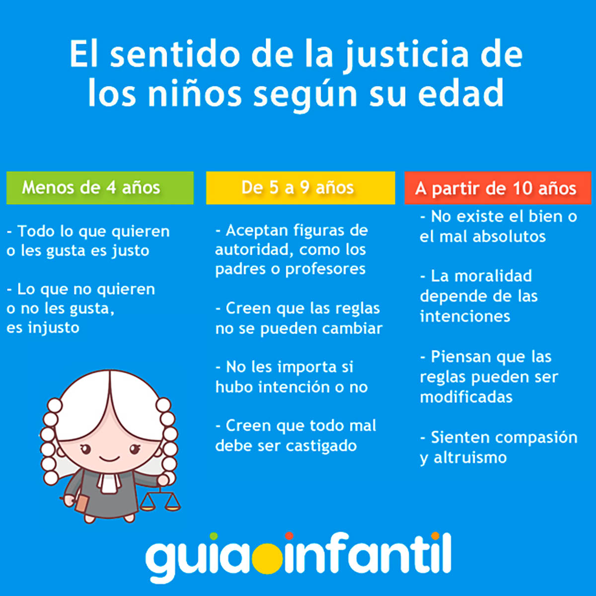 Los que es bueno y malo o justo e injusto para los niños