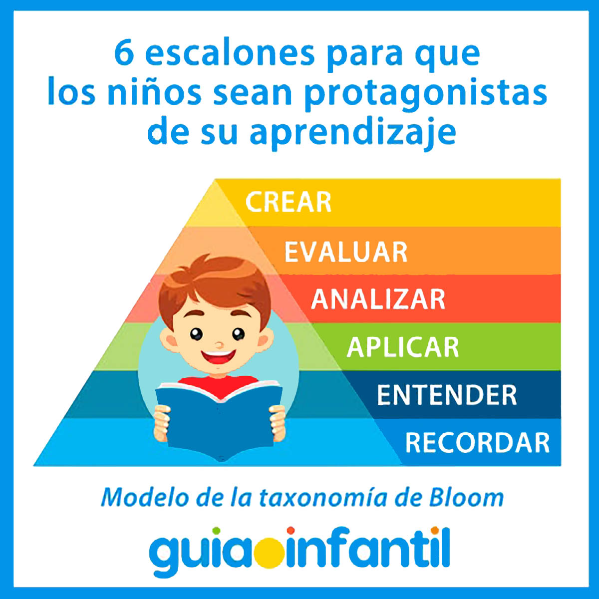 habilidades que facilitan el aprendizaje de los niños