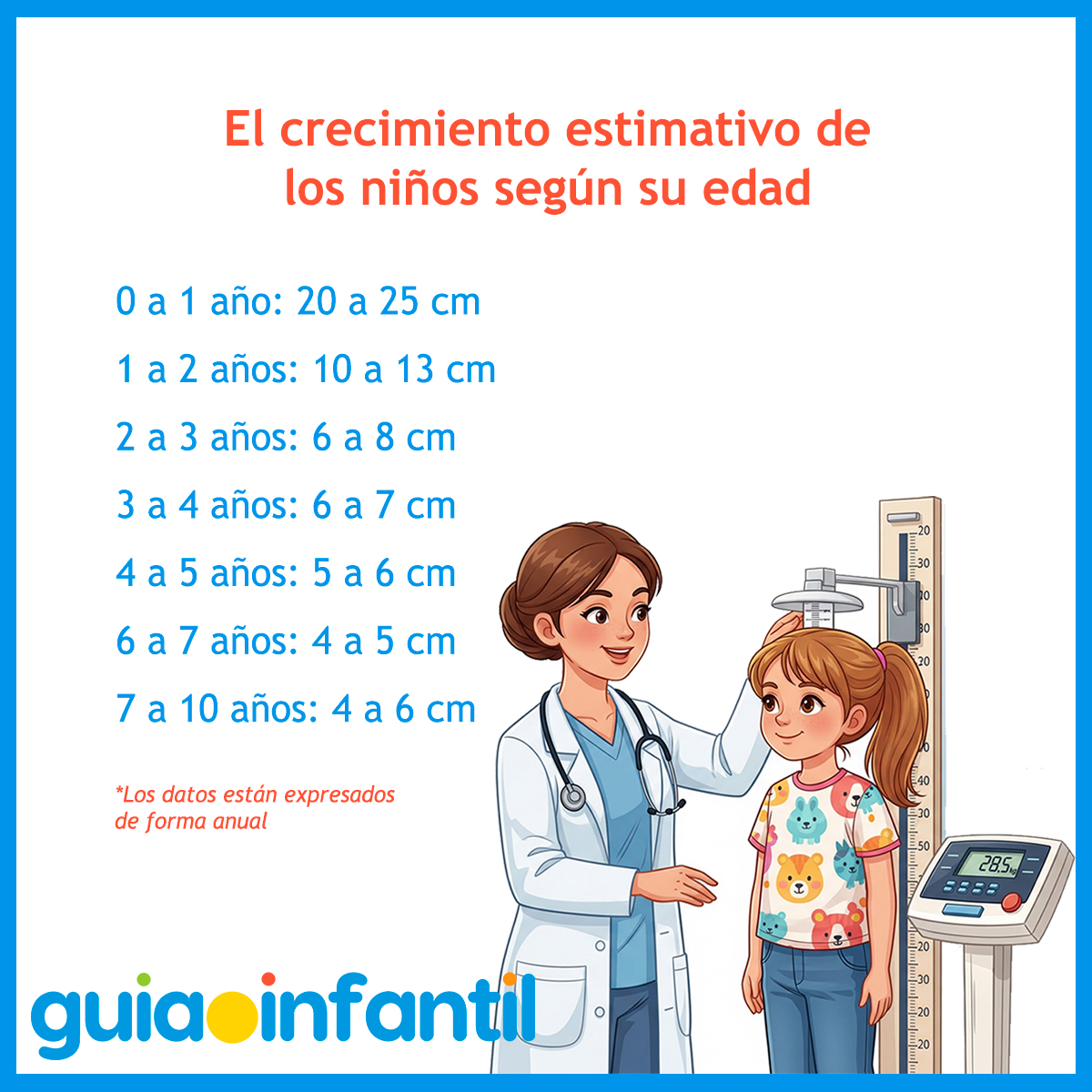 Qué es el crecimiento estimativo en niños