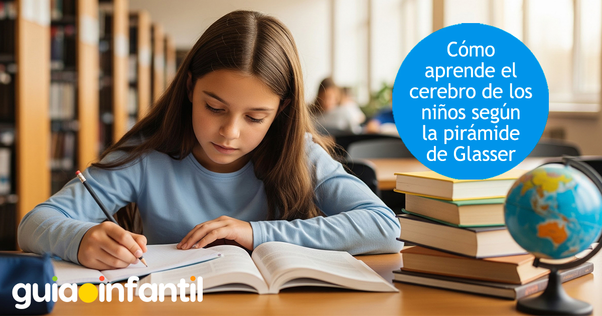 Pirámide de Glasser para los niños