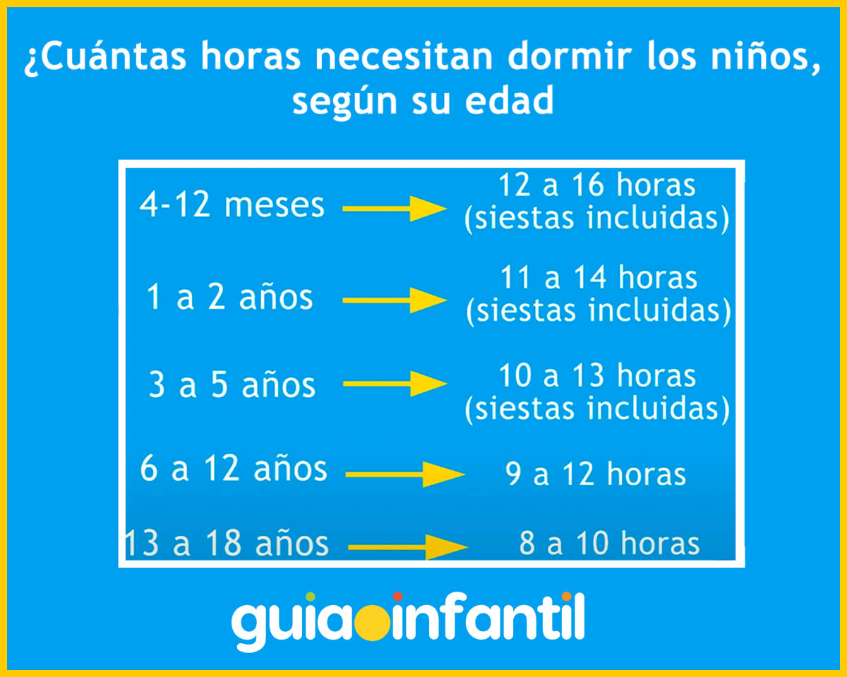 Horas de sueño para niños, según edad