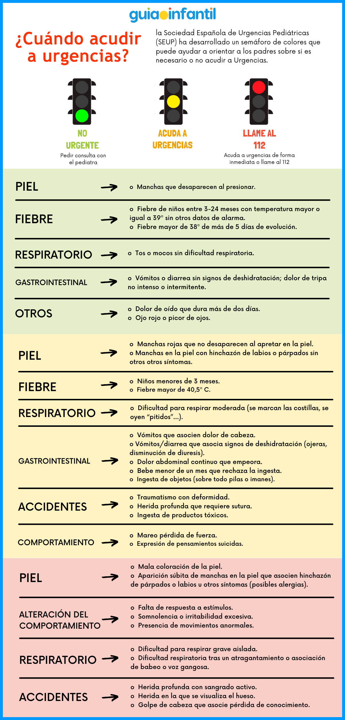 cuando llevar a un niño a urgencias
