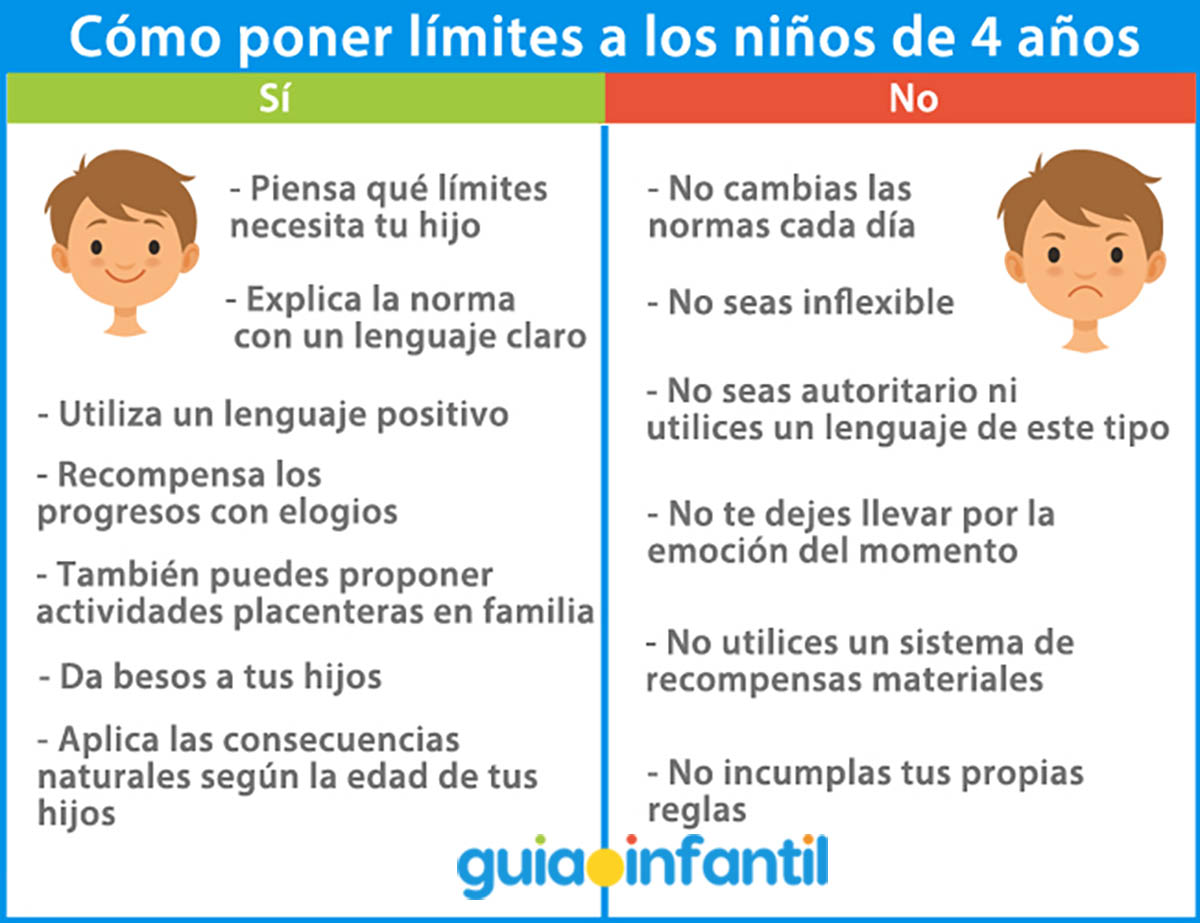 Límites sanos para niños