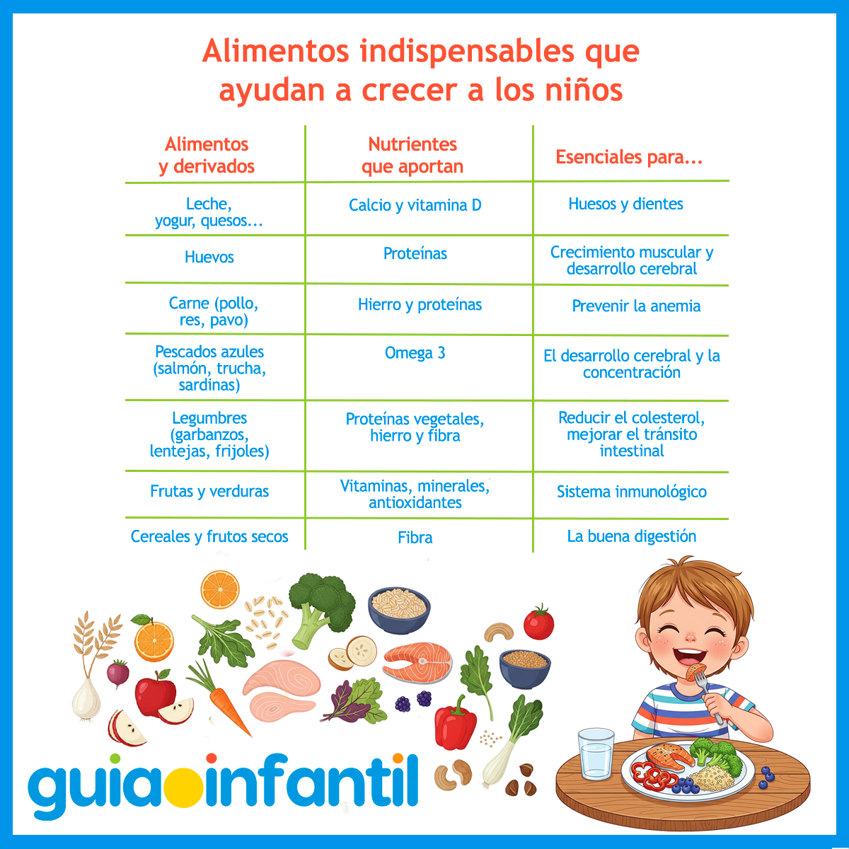 Alimentos indispensables para el crecimiento de tu hijo