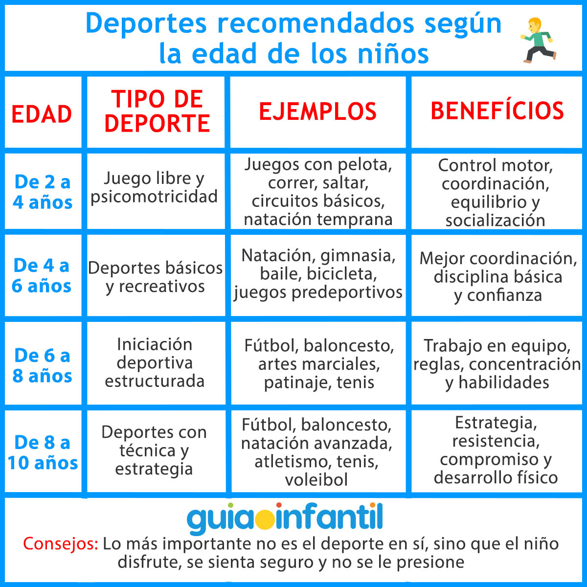 Deportes para niños y niñas