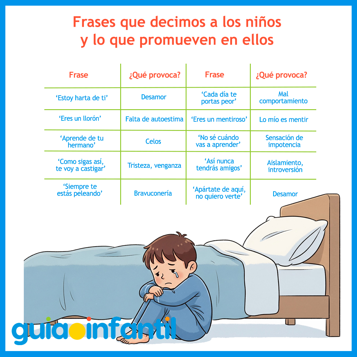 Frases contra la autoestima infantil