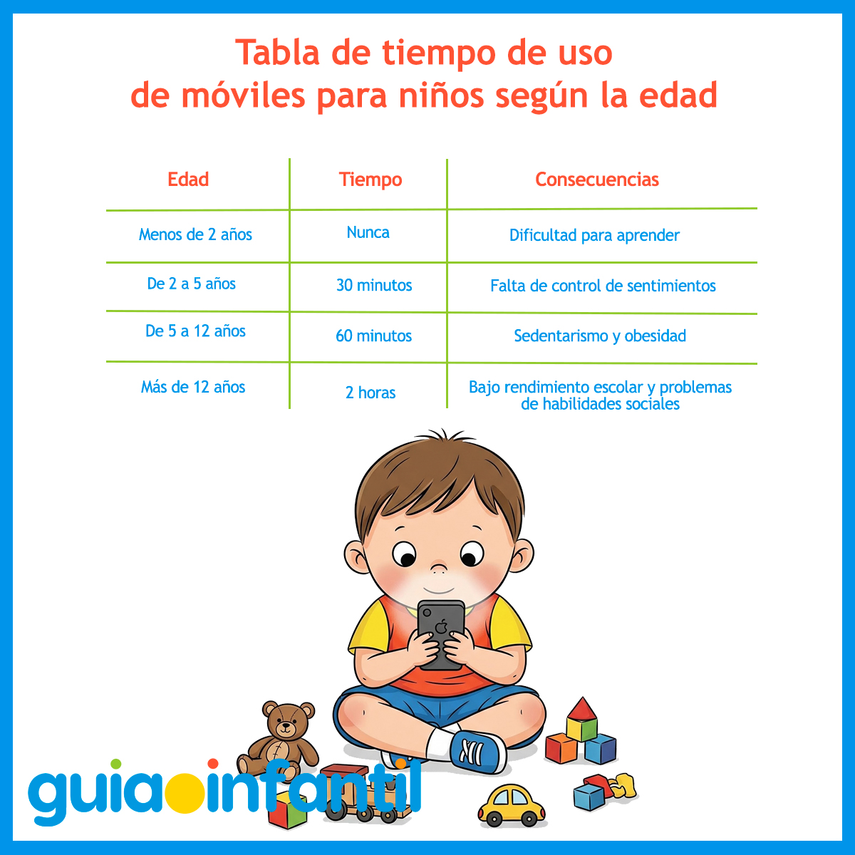 Tiempo de uso de móvil en niños