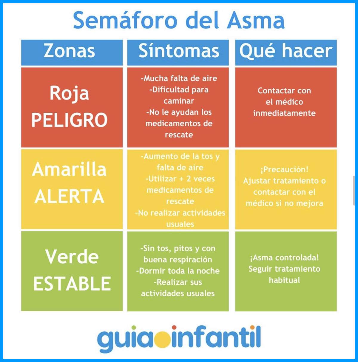 crisis de asma en niños