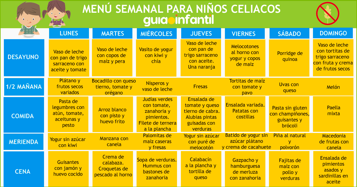 Ejemplo de menú sin gluten para niños
