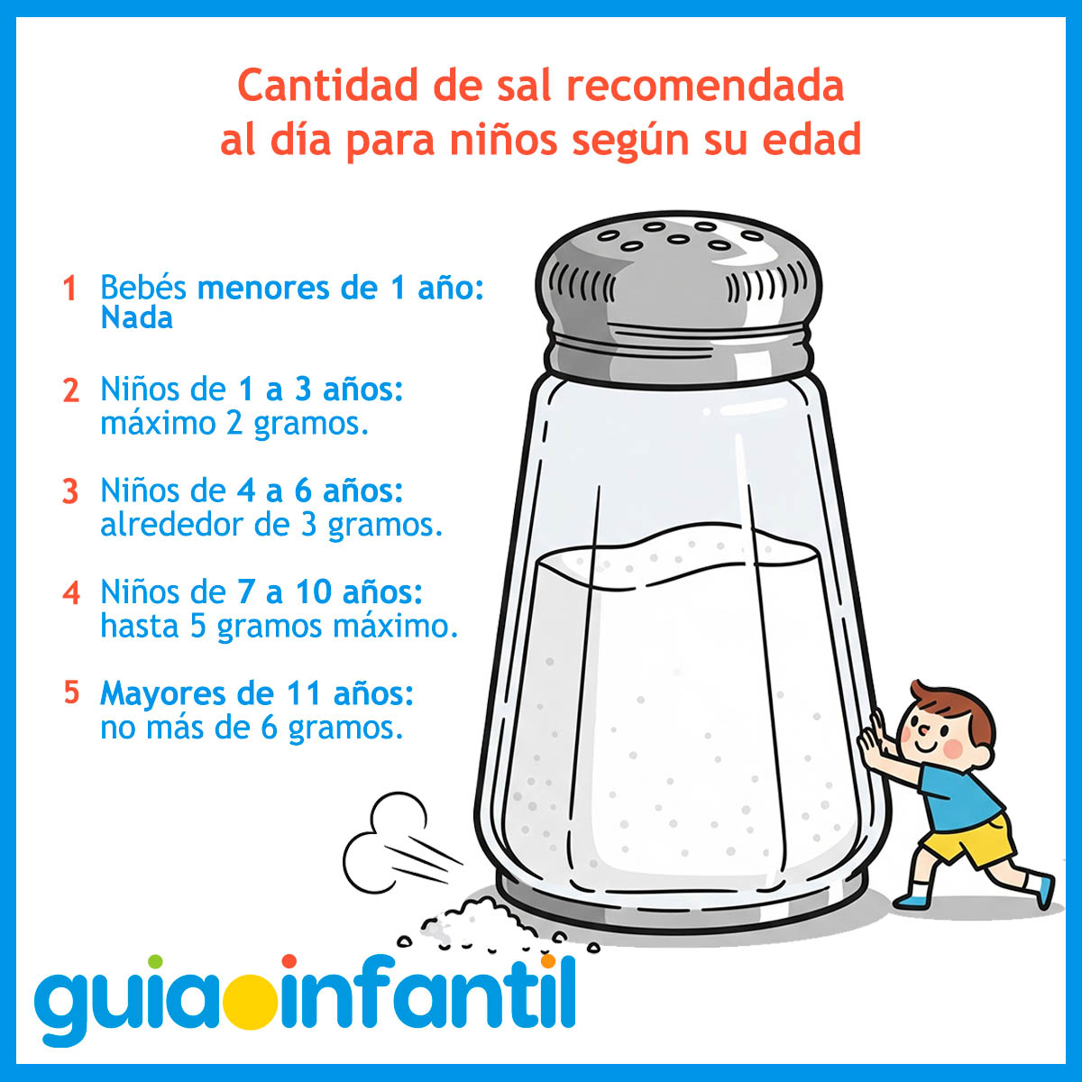 Cantidad de sal por edad de los niños