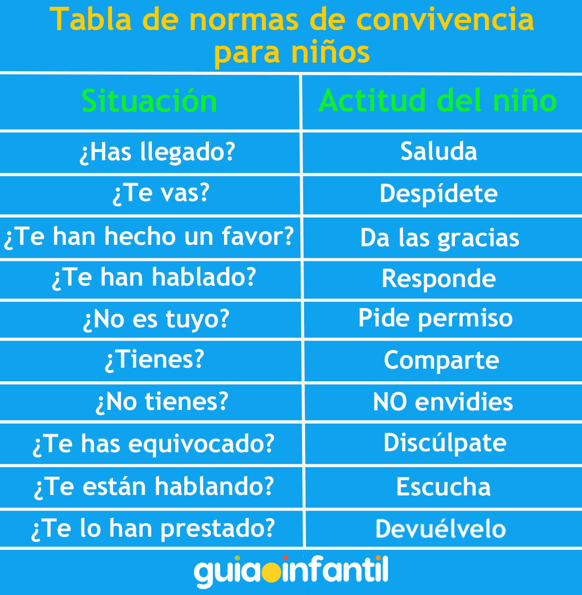 Normas de convivencia para niños