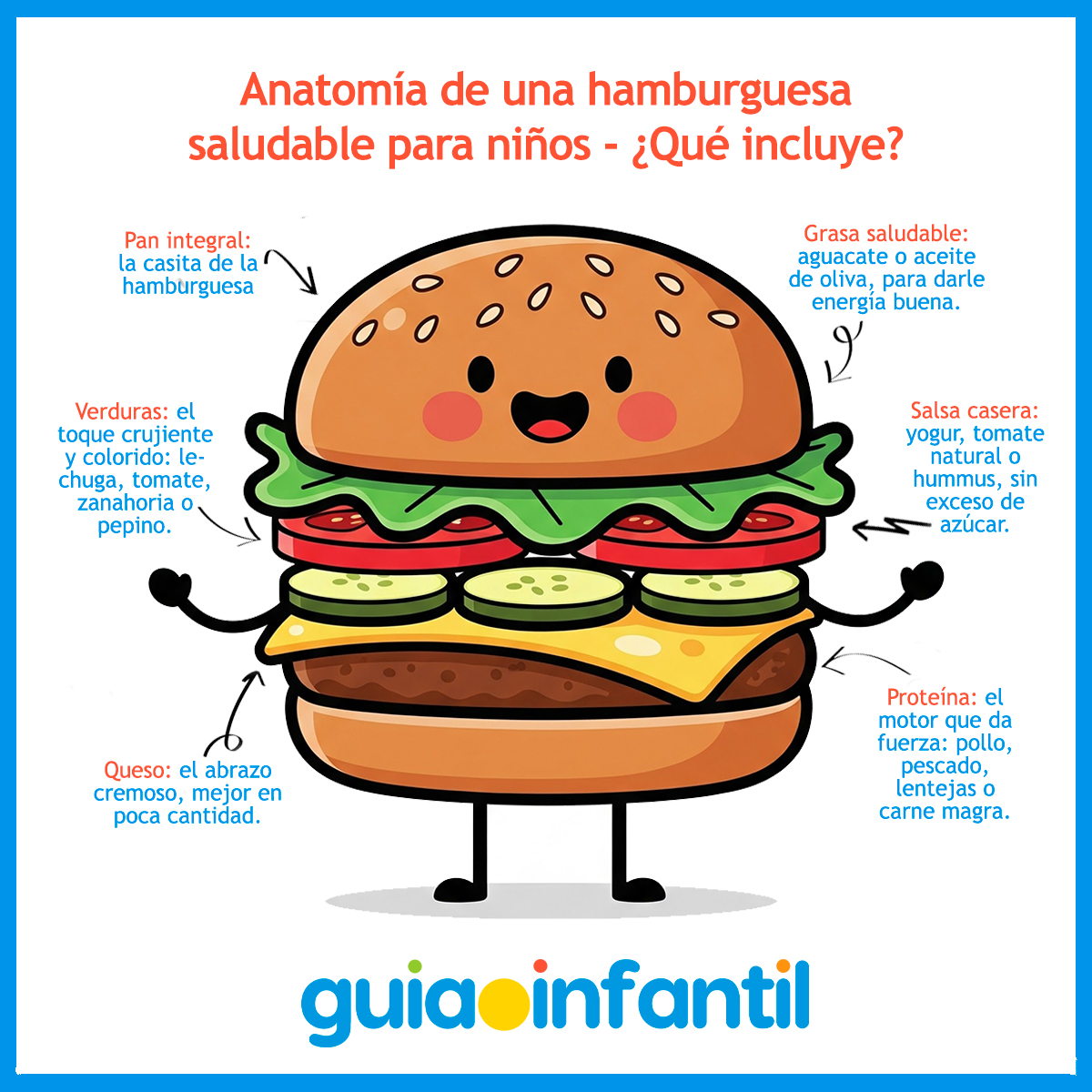 Anatomía de una hamburguesa