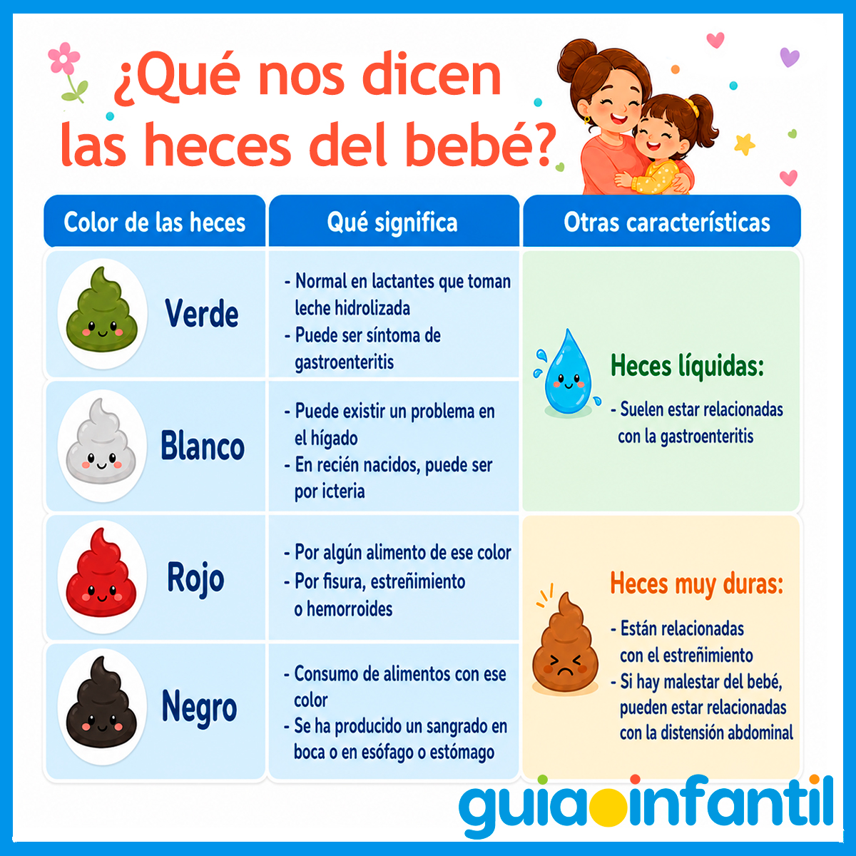 Qué dicen las heces del bebé