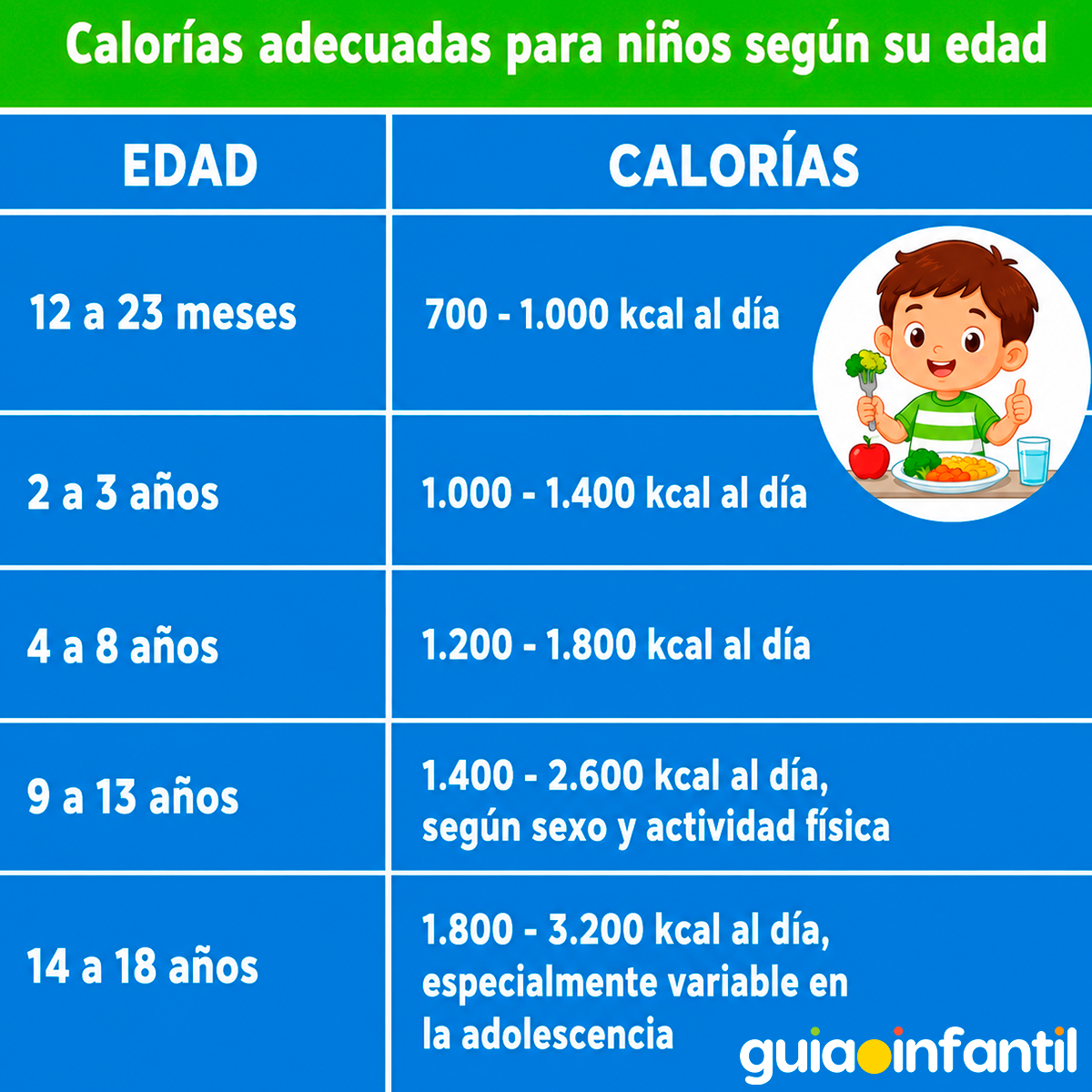 Tabla de calorías para niños