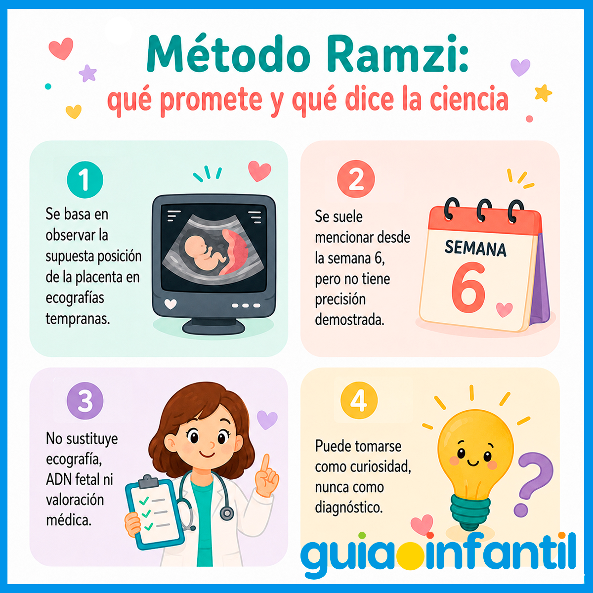 Infografía sobre el Método Ramzi