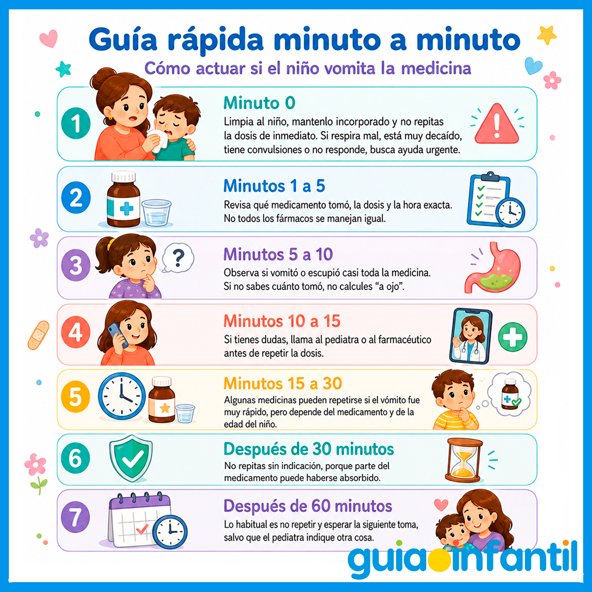Niños que vomitan la medicina