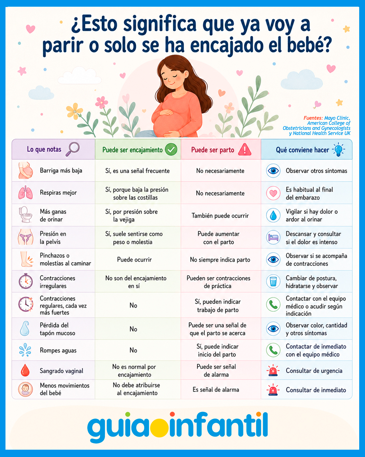 Dudas sobre el encajamiento del bebé