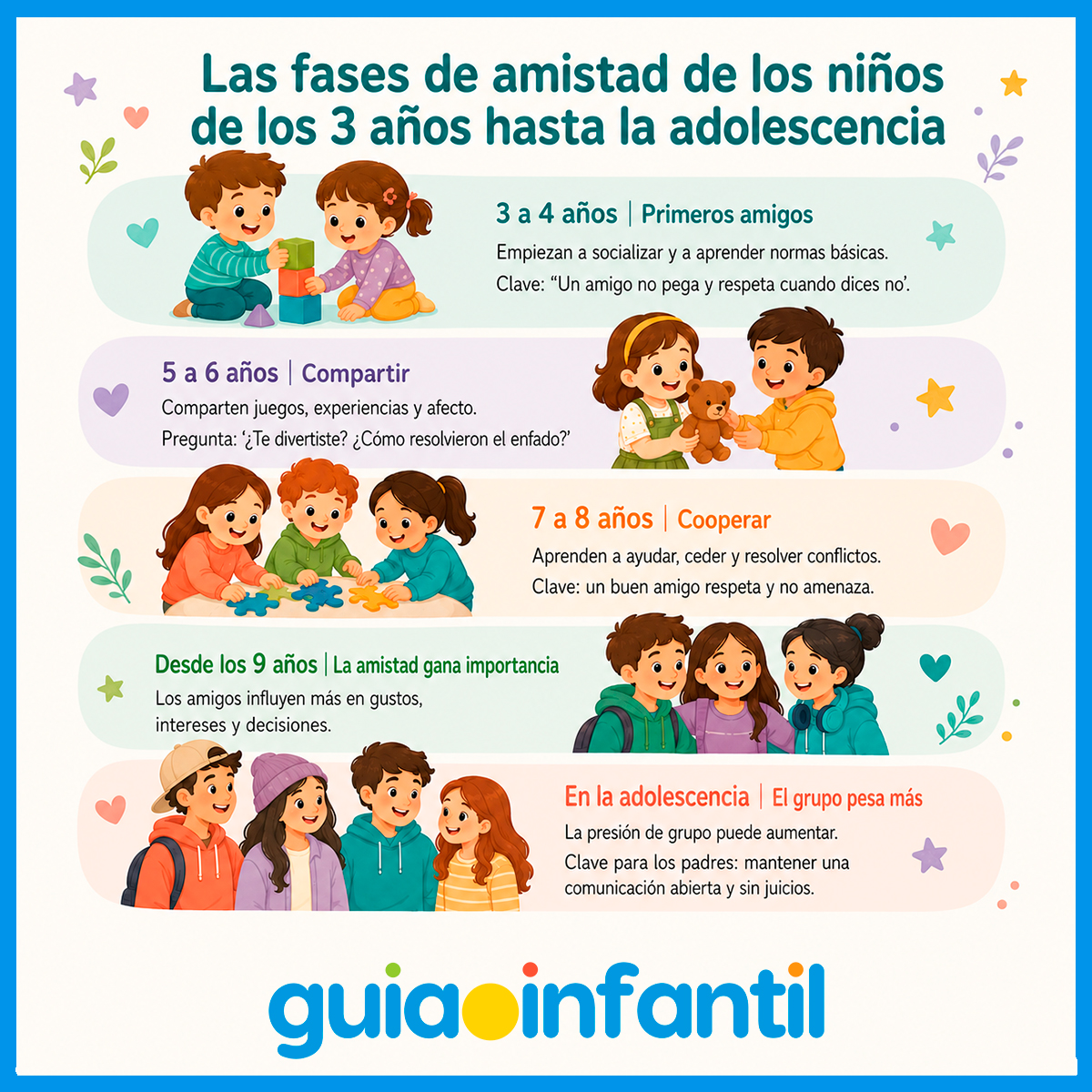 Fases de la amistad en los niños