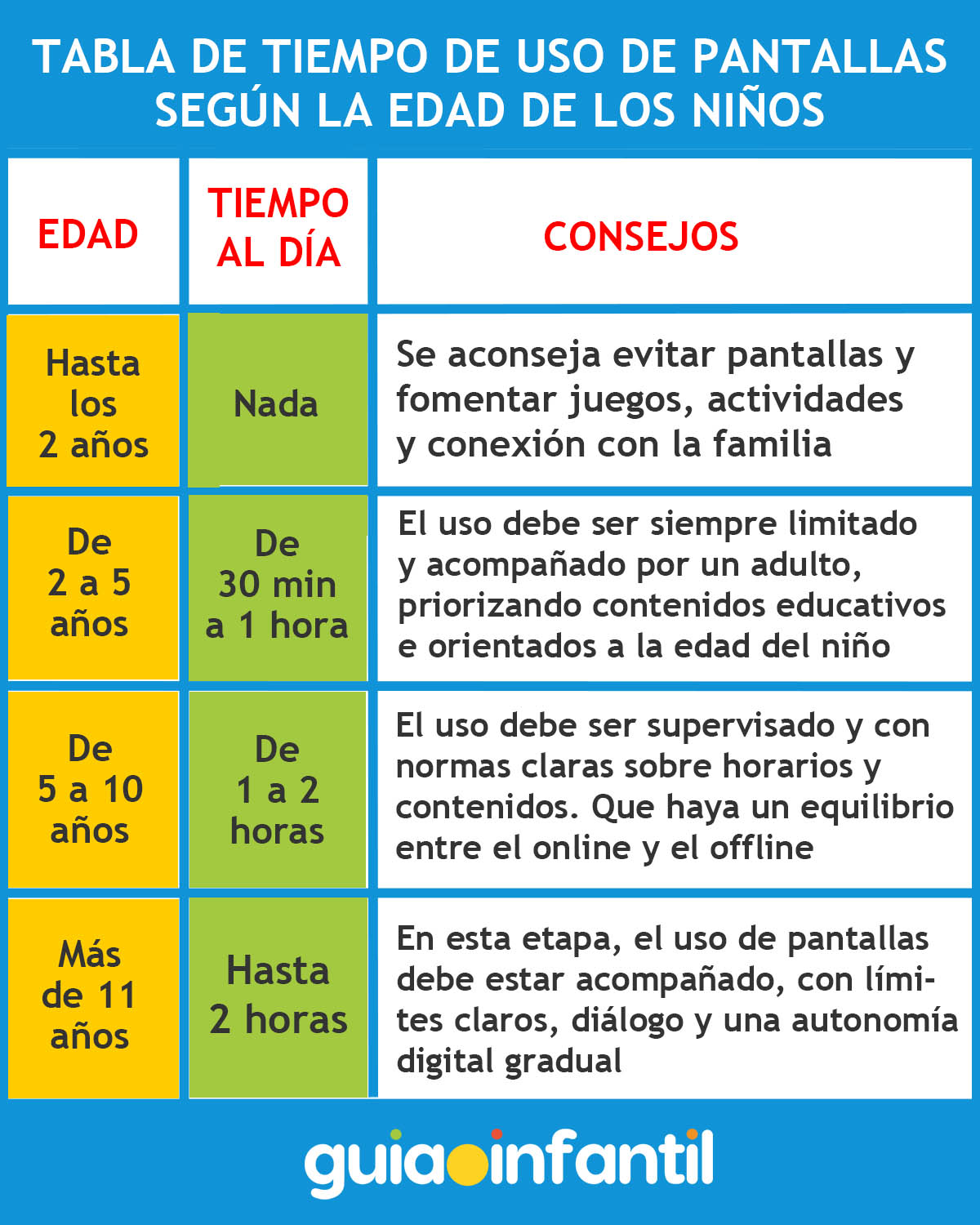 Tabla de tiempo para usar la tablet con los niños tiempo de pantalla recomendado por edad