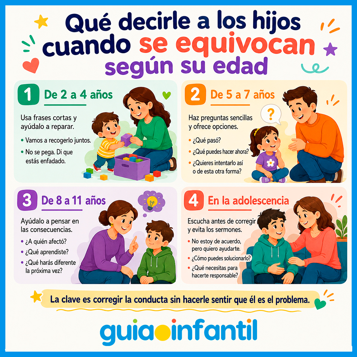 ¿Qué decir a los niños si se equivocan?