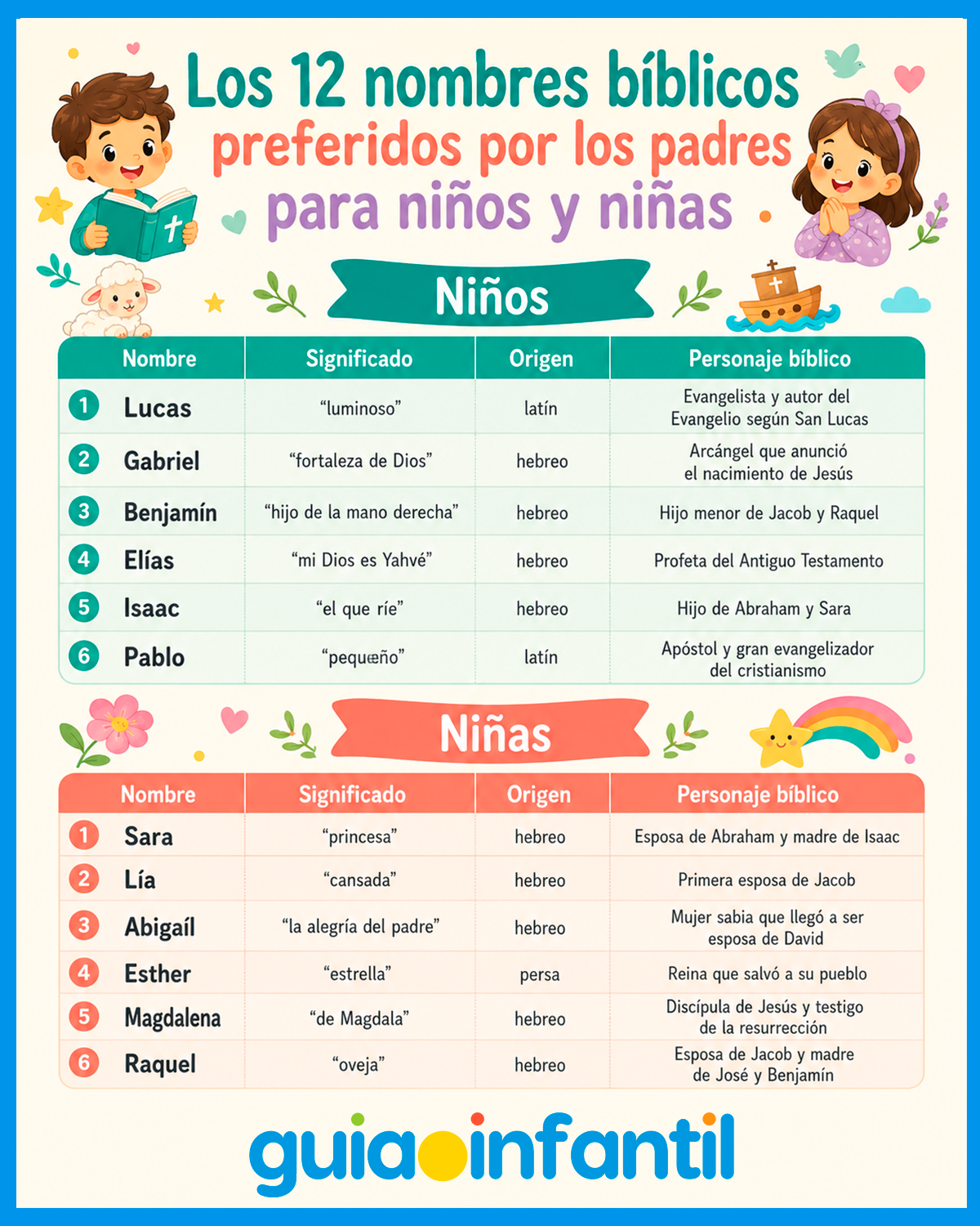 Nombres bíblicos para niños