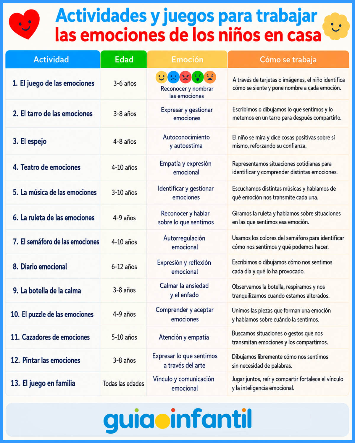 Juegos para trabajar las emociones de los niños
